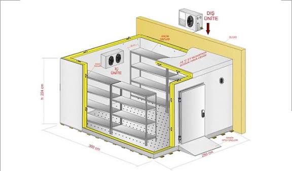 Soğuk Hava Odaları - Endüstriyel Soğutma Deposu & Panel Fiyatları Detay Görseli 8